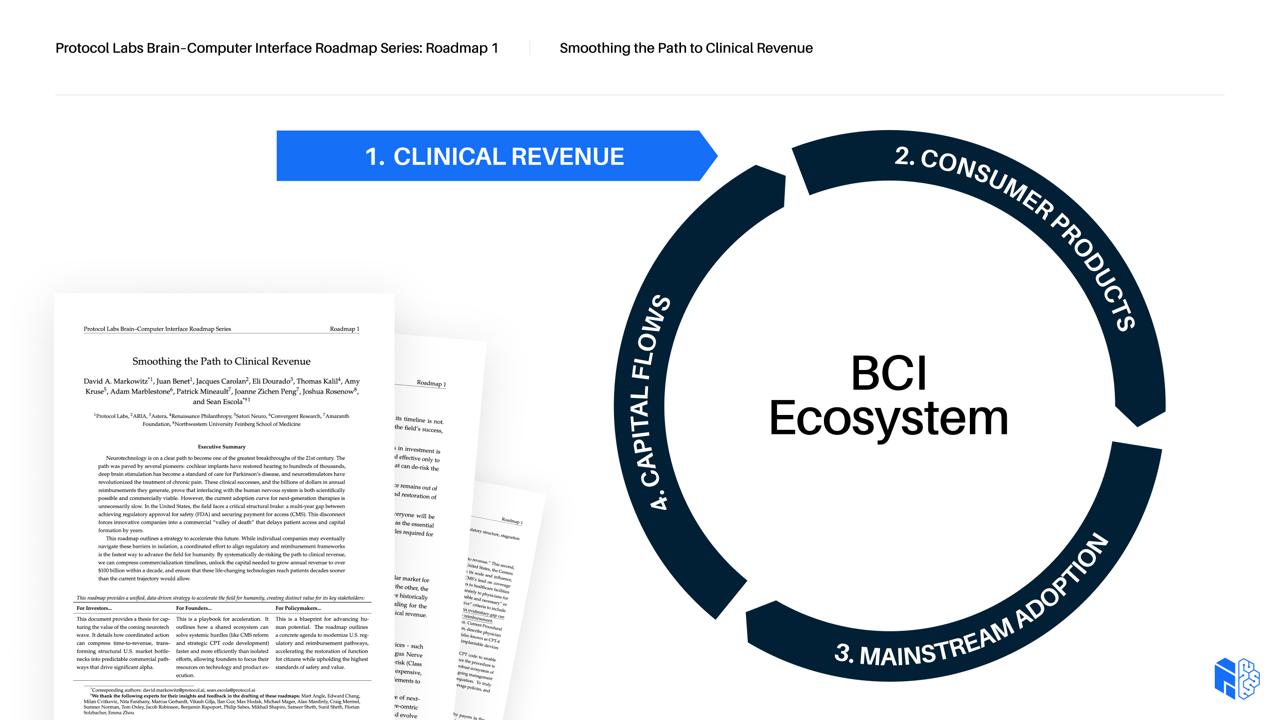 PL BCI Roadmap Series: Roadmap 1 — Smoothing the Path to Clinical Revenue