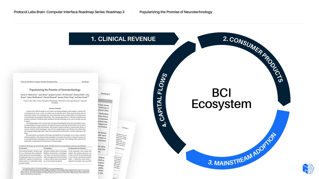 PL BCI Roadmap Series: Roadmap 3 — Popularizing the Promise of Neurotechnology